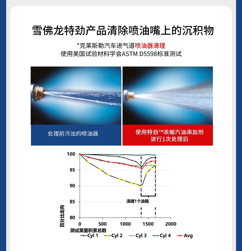 Suitable for Chevron Tejin TCP fuel additive, gasoline additive for car engines to remove carbon deposits and clean oil lines