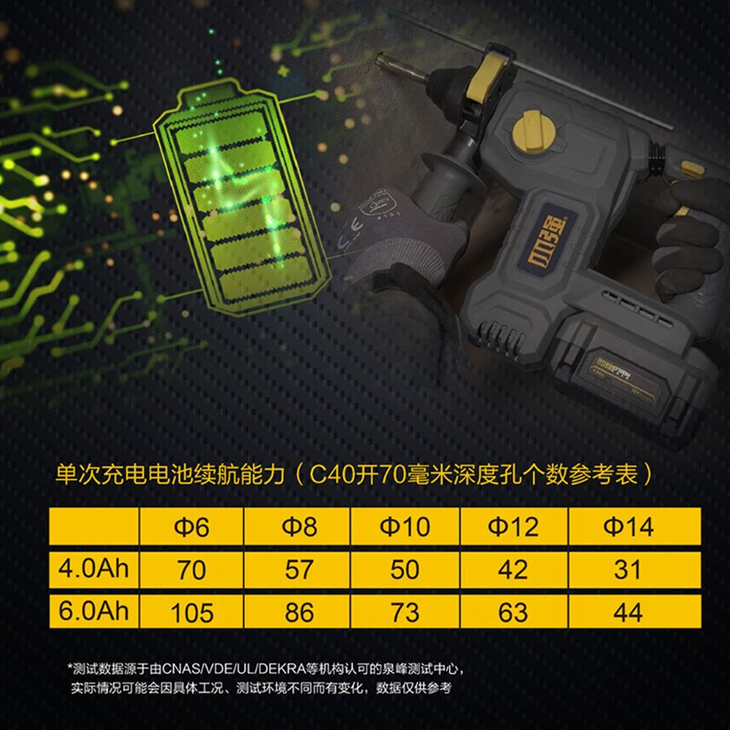 martillo pequeño martillo eléctrico sin escobillas de alta potencia perforación de impacto martillo de litio perforación multifuncional de hormigón industrial