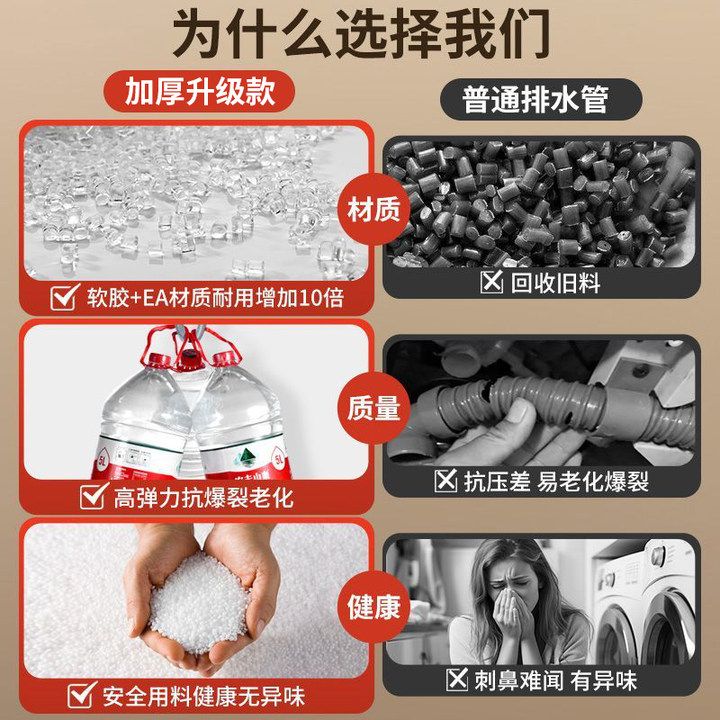 Tubo de drenaje de la lavadora completamente automático, tubo de salida de la rueda, tubo de extensión extendida del tambor, manguera de agua del lavabo de la cara