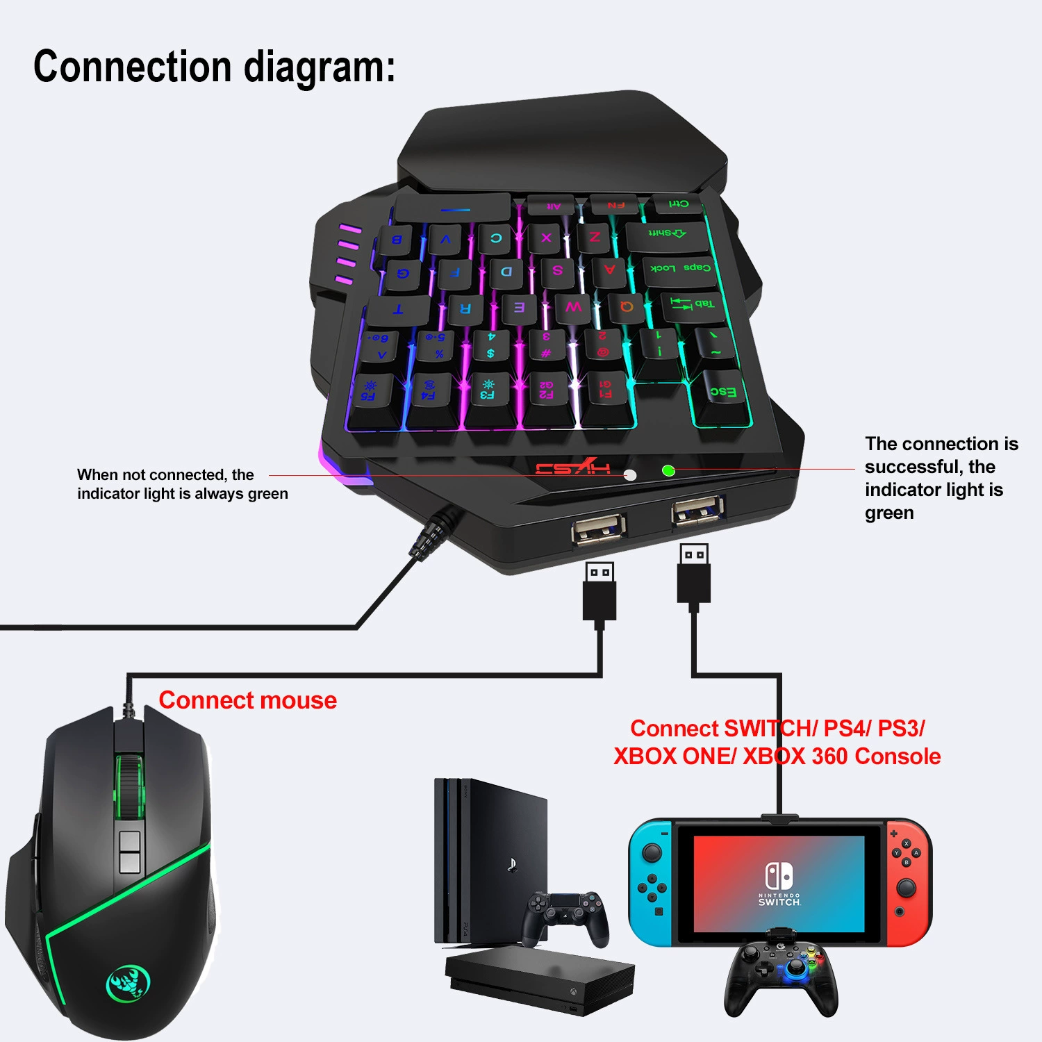 Клавиатура и мышь игровая машина, встроенный конвертер, поддерживает PS3 PS4 Xbox 360, Xbox One, Switch