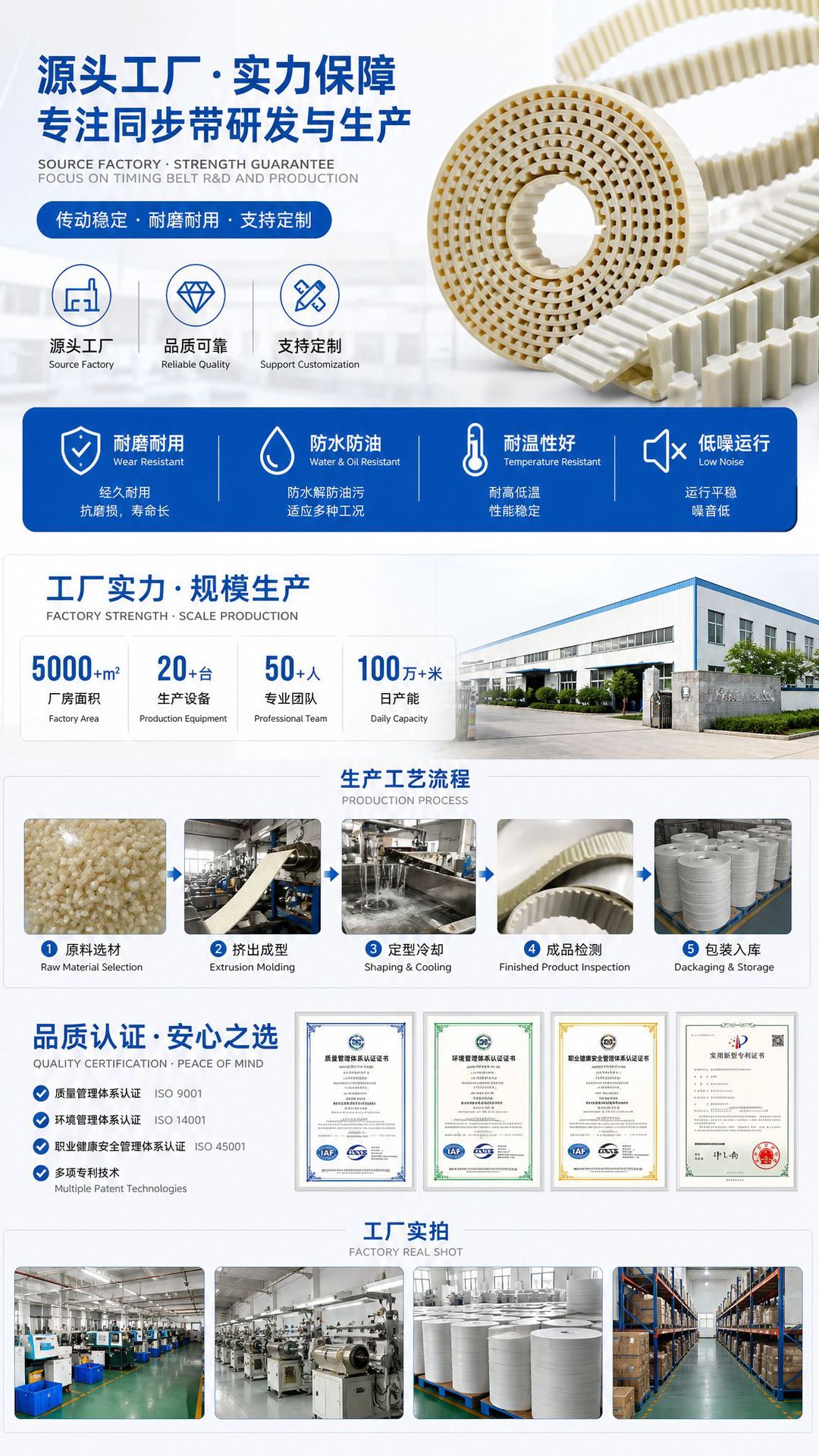 Factory Direct Supply of Transmission Polyurethane Kevlar Core Synchronous Belt At20T10Hlt10 Open Belt