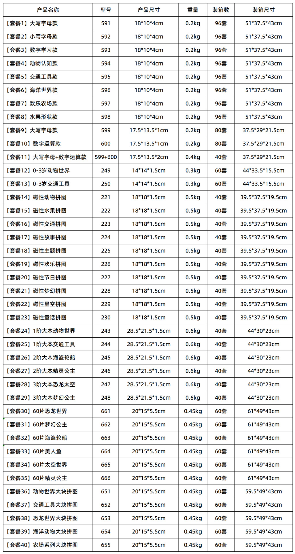详情装箱数等数据_复杂591.221.243