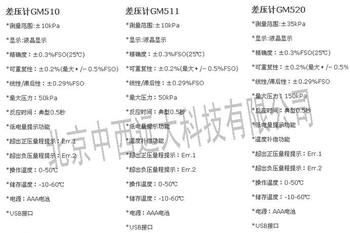 数字压力计 型号GM510  库号M344777