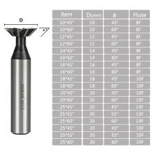 ?45�� 55�� 60����β��㊵� HSS�����ֱ����β��㊵�龺ϵ���܉