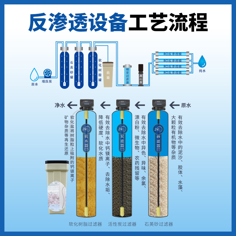 Equipo de tratamiento de agua industrial desionizado ro desionizado ósmosis inversa purificador de agua comercial agua pura agua potable directa