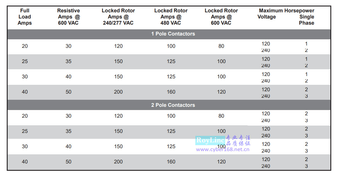 HCC 1P 2P 20-40Amp 接触器 3