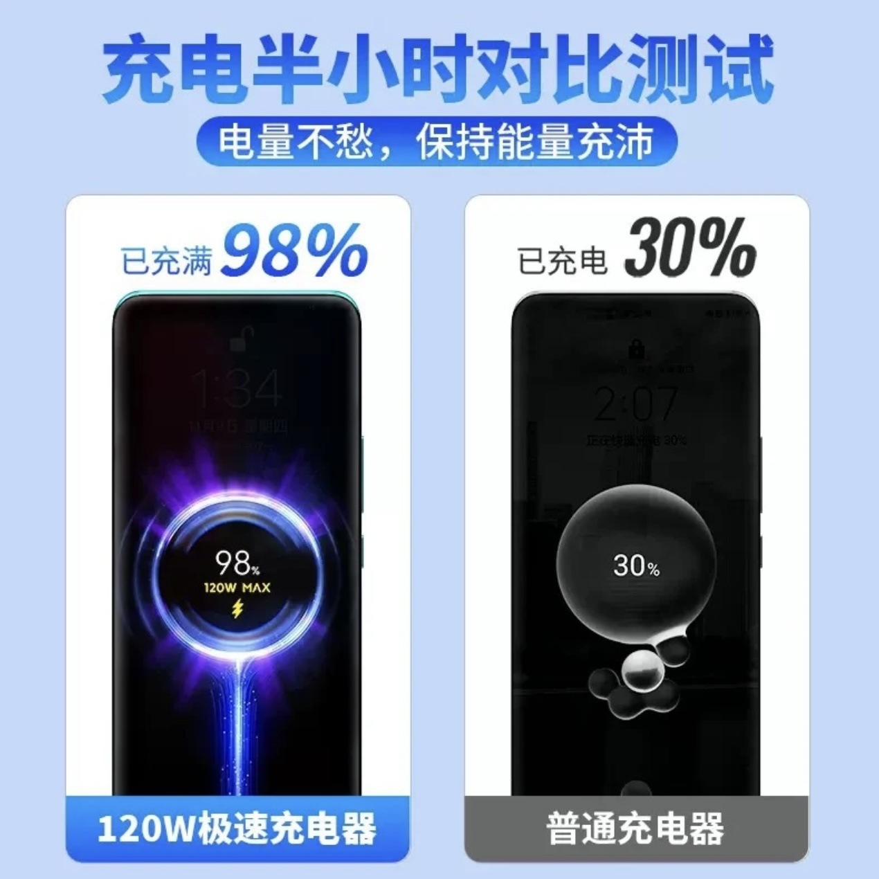 Aplicable a Xiaomi 67W Eurocargador 120W estándar de oro de EE.UU. teléfono móvil super usb cabeza de carga rápida transfronteriza al por mayor