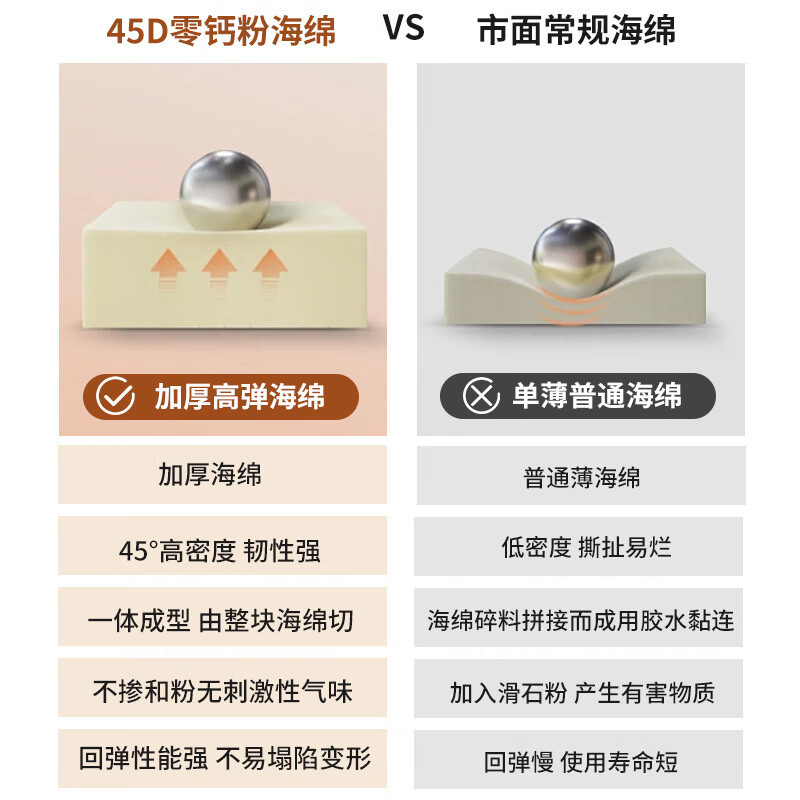 Cama plegable, pausa para el almuerzo en la oficina, horas extras, cama de marcha individual multifuncional, dormitorio, cama supletoria en el hotel, cama de acompañamiento en el hospital