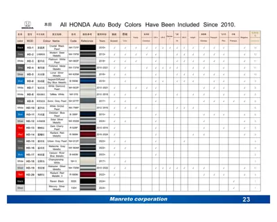 Avtomobil boya qələmləri – Paint Pen Pearl White Black - mt-001-honda-special-color-please-take-a-photo-of-the-model-number