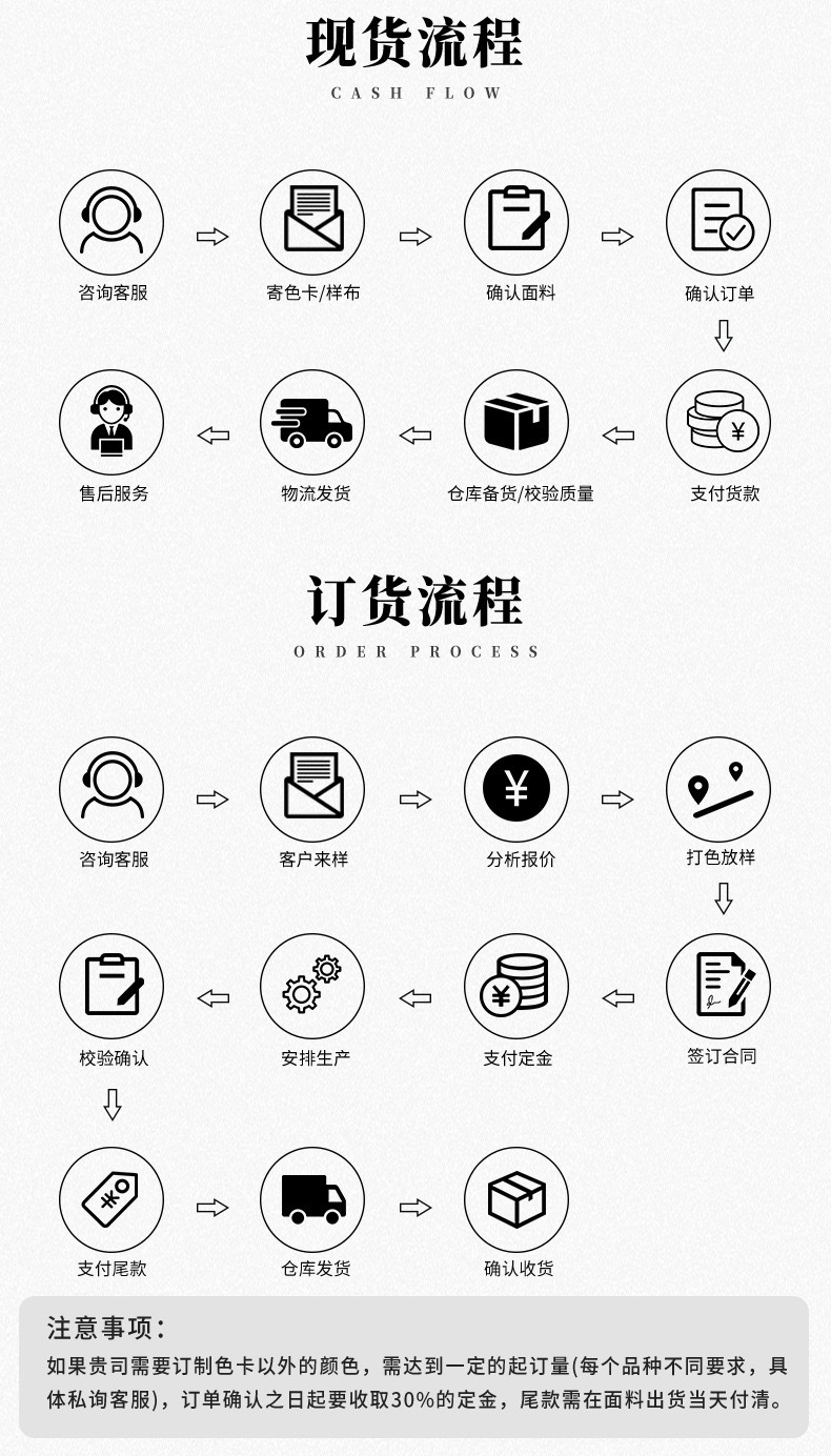 流程
