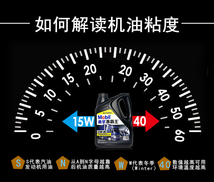 Suitable for Mobil Diesel Black King Other 5W40 Yuchai Agricultural Vehicles, Trucks, Forklifts, Excavators, Heavy Loads