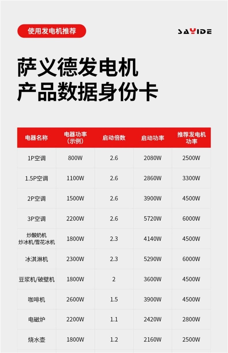 Generator for Electric Vehicles, Low-Noise Gasoline Range Extender, 48V 60V 72V Universal for Two- and Three-Wheeled Electric Vehicles, Dedicated for Extended Range
