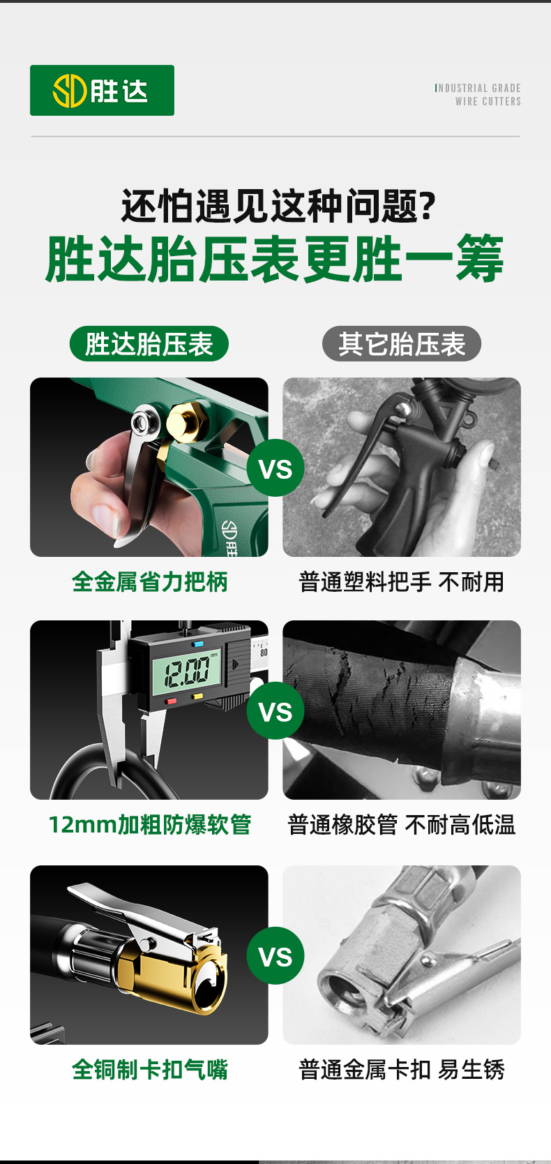 Shengda Tools Car Tire Pressure Gauge Motorcycle Inflator High-Precision Air Pressure Gauge Tire Pressure Tester