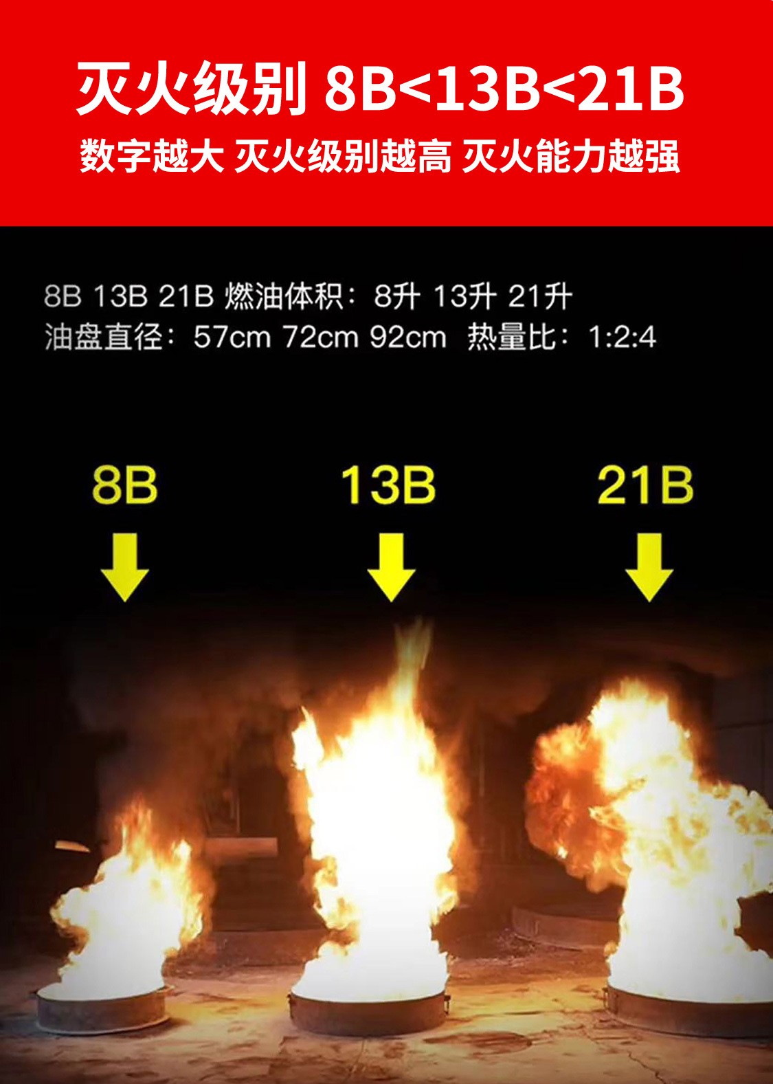 Flame-out car 21b water-based fire extinguisher can extinguish electricity portable small fire fighting supplies manufacturers