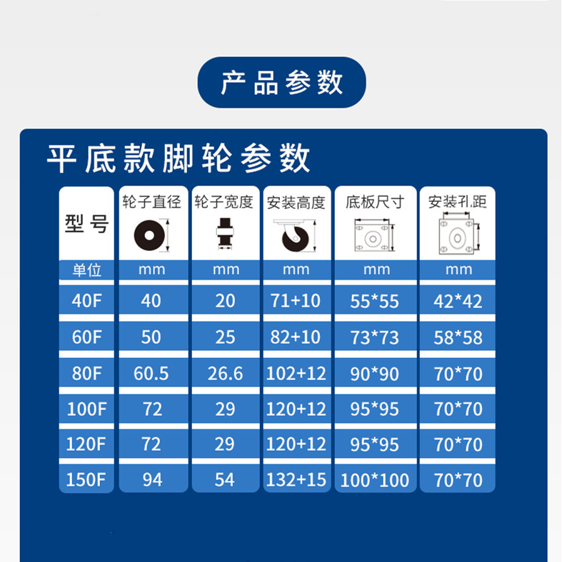 水平調整福馬輪40/60/80/100/120/150自動化設備サポート型平底福馬輪|undefined