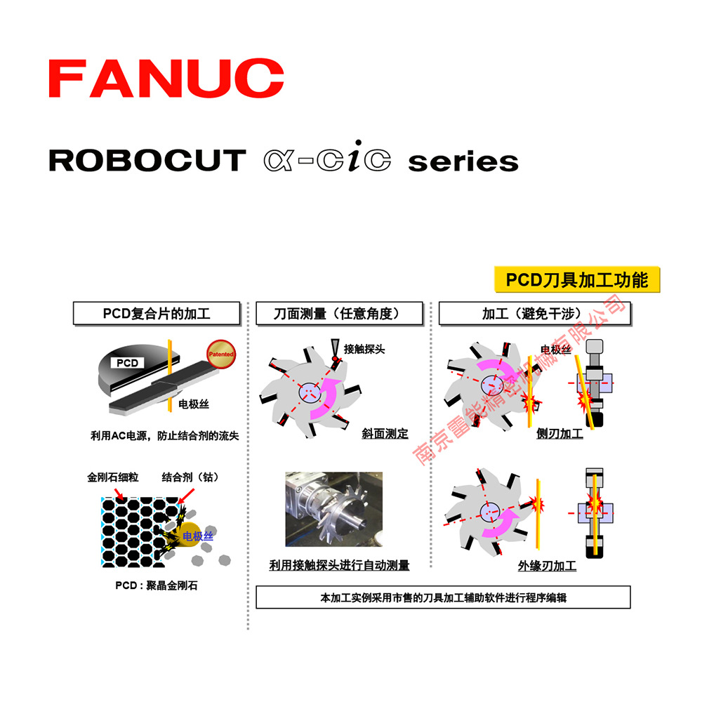 ���ǿ�����˿���߻�  FANUC���߻�  ROBOCUT.CCR����ӹ�PCD����