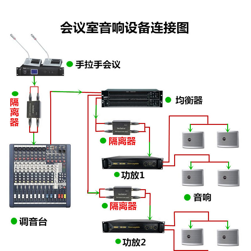 Carnong 6,5 Aislador de audio eliminación de corriente reducción de ruido de sonido señal de filtrado dispositivo antiinterferencia de tierra común silenciador de ruido