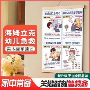 Heimlich Milk Choking First Aid Poster Knowledge Poster to Prevent Children's First Aid Rescue Home Poster Yuanyi