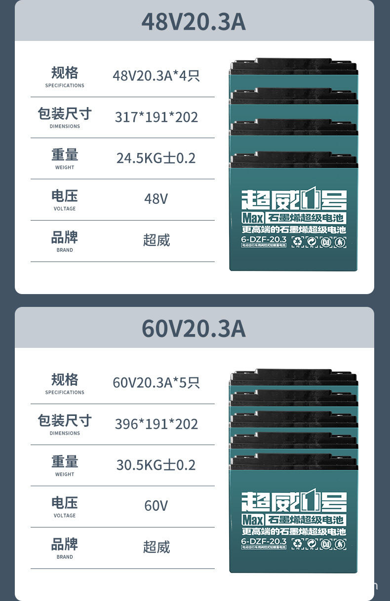 超威电池详情页【200】_07.jpg