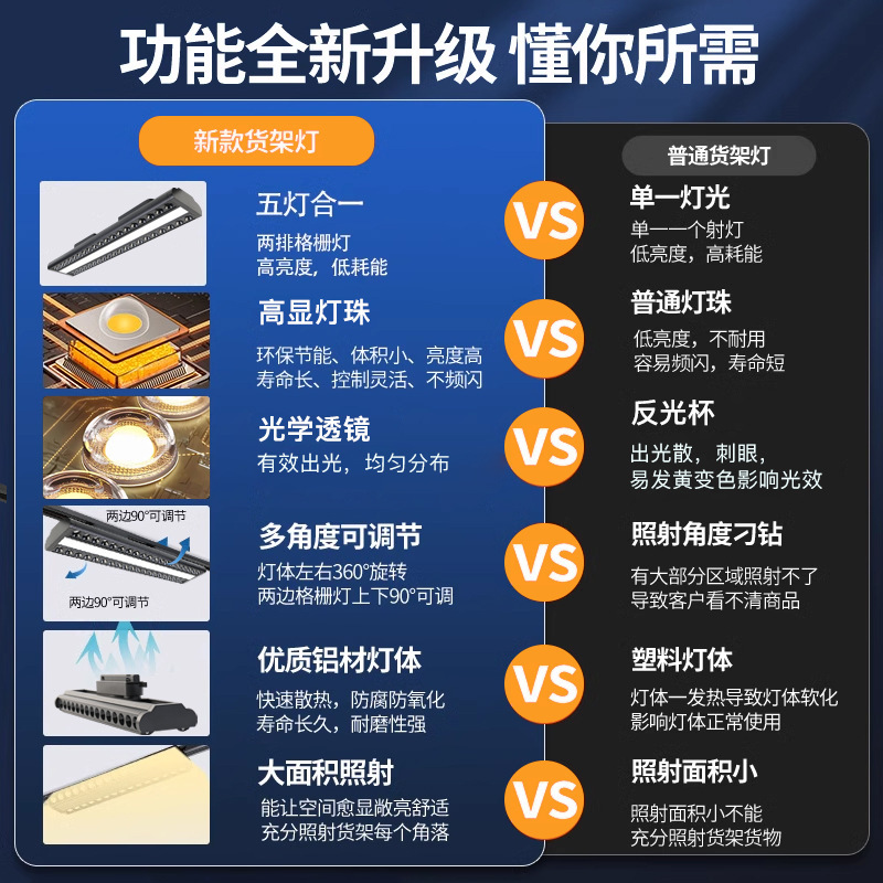 LEDスーパー商品棚灯生鮮専用長条灯デパート二列偏光防振灯グリルランプ軌道灯|undefined