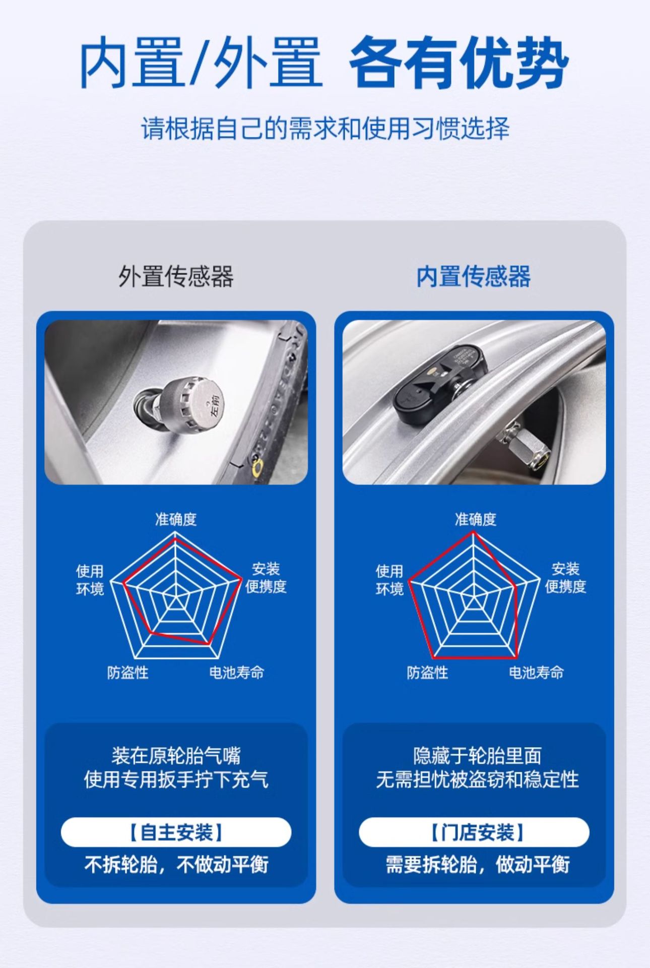Loyalty Guard is suitable for Honda 22 Accord Yingshipai Tire Pressure Monitor Original Built-in Special Embedment