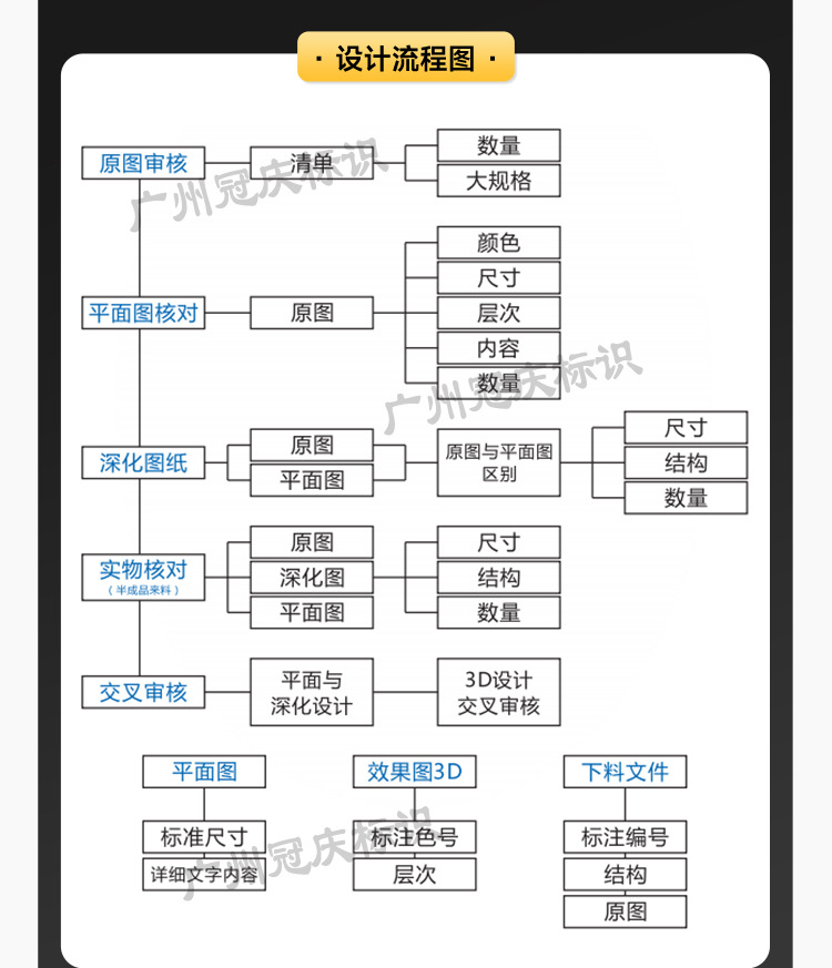 2022详情页-标识1_19