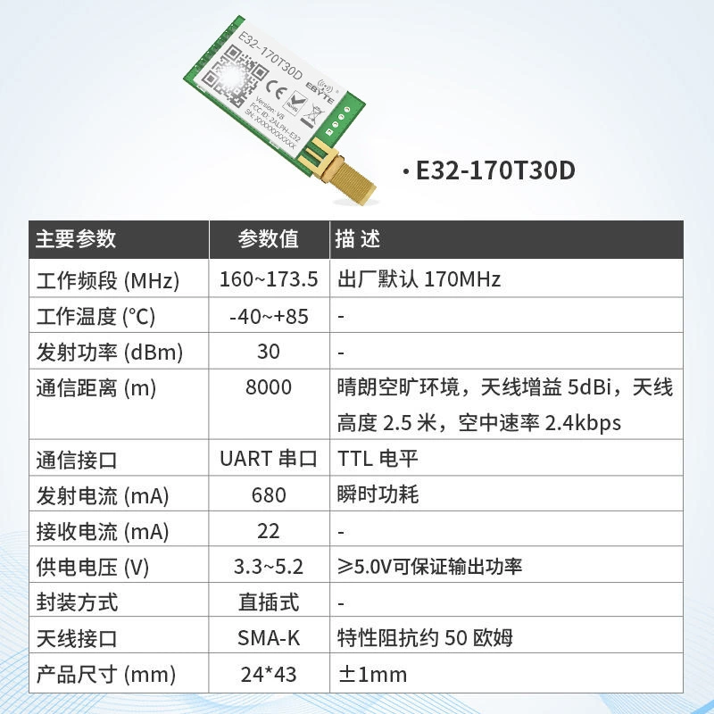 Модуль LoRa (Billion Bate) SX1278 SX1276, дальняя передача по последовательному UART, мультидиапазон 433/868/915 МГц