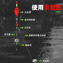 批发新款浮钓鲢鳙钓组翻板钩荧光钩钓水怪方块饵鱼钩海杆浮钓套装