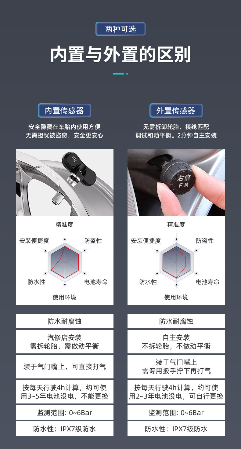 Tpms System Four Tire Pressure Monitor Waterproof with Sensor Cigarette Lighter Motorcycle Internal and External High Precision