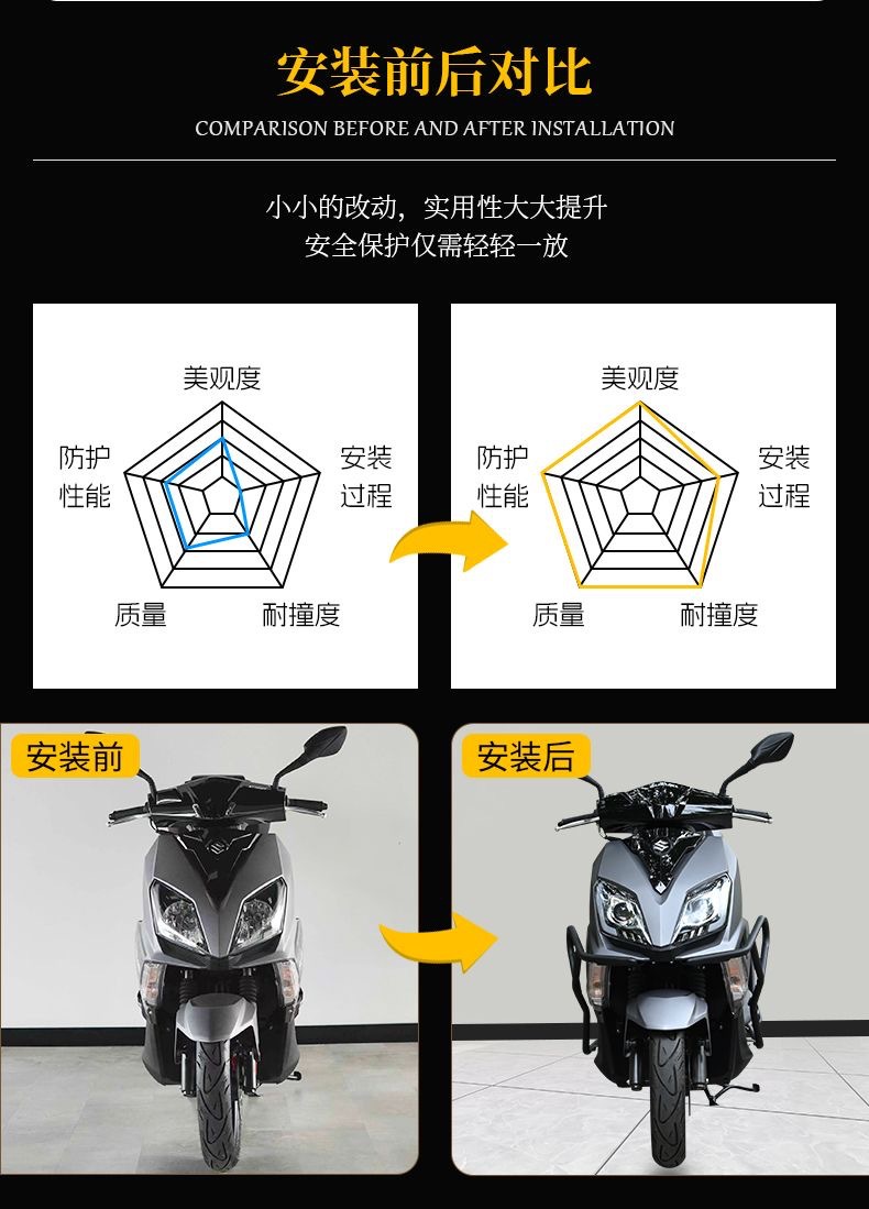 Suitable for Qingqi Suzuki Uy125 Front and Rear Anti-Fall Protection Bars, Modified Folding Backrest Support Rod Motorcycle Accessories