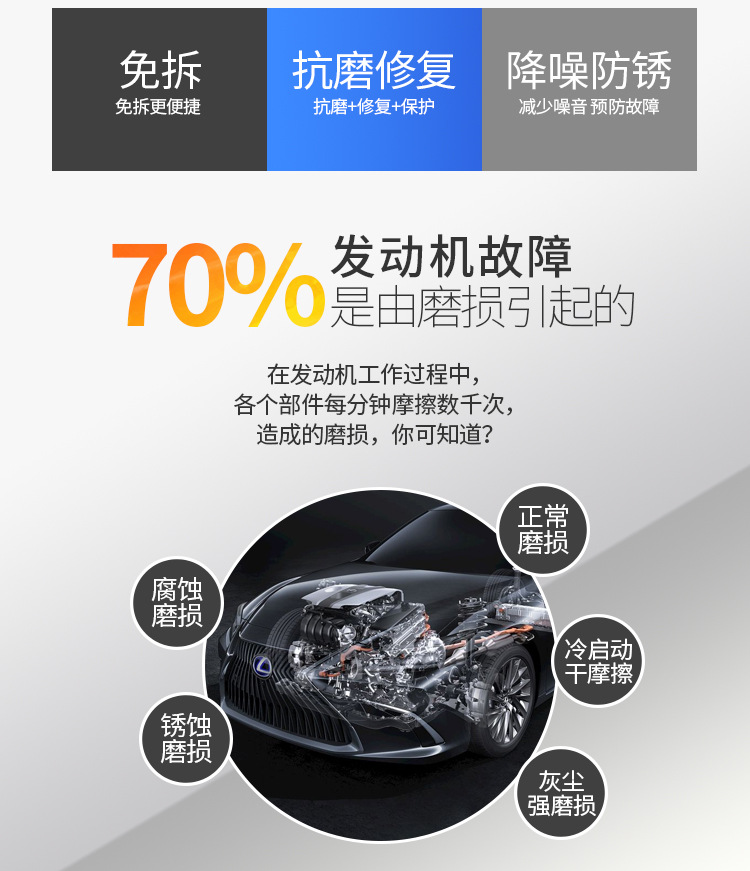 B2 70%发动机故障是由磨损引起的.jpg