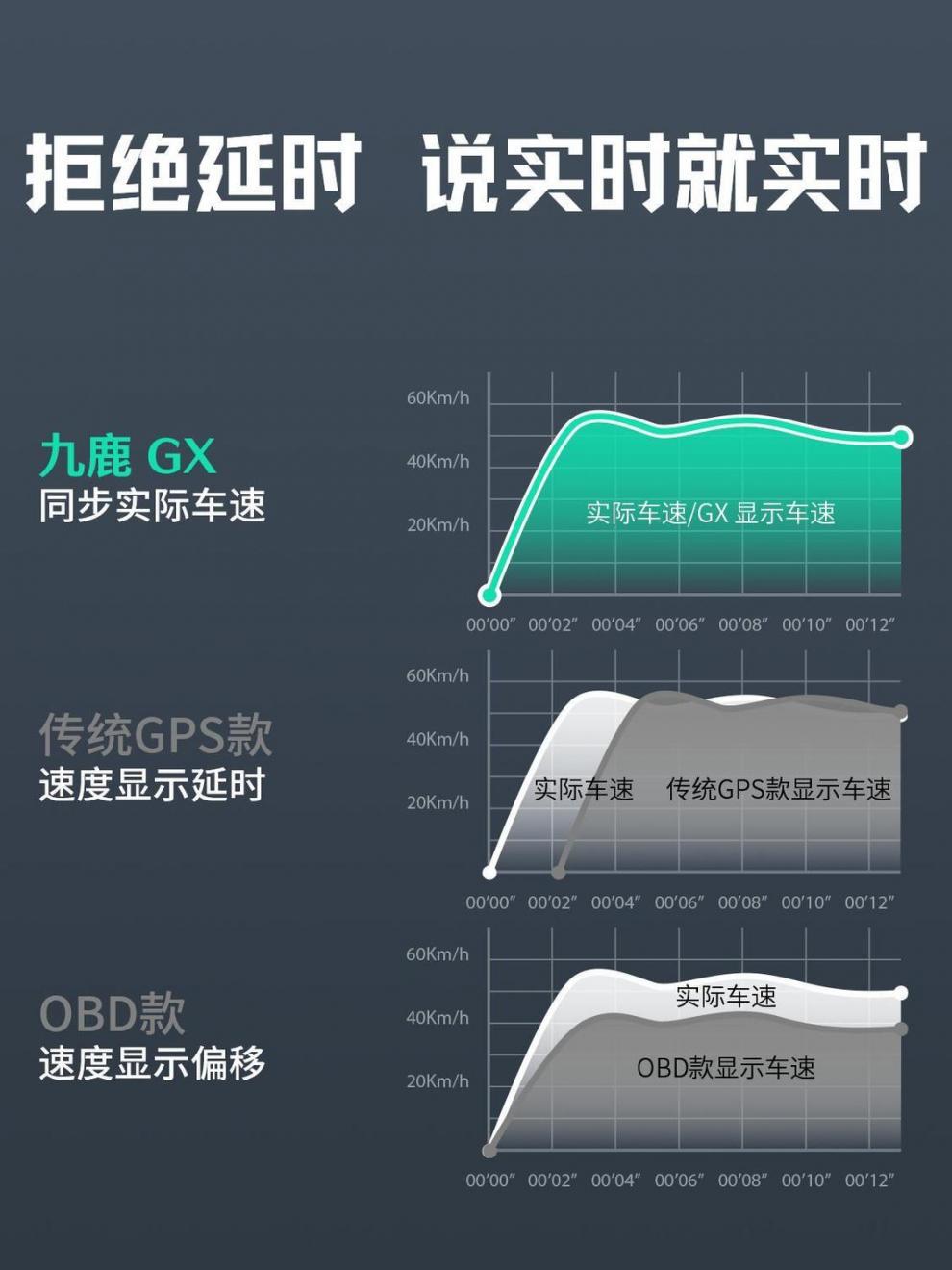 L5U Youze has been connected to Mijia APP high-performance head-up display HUD