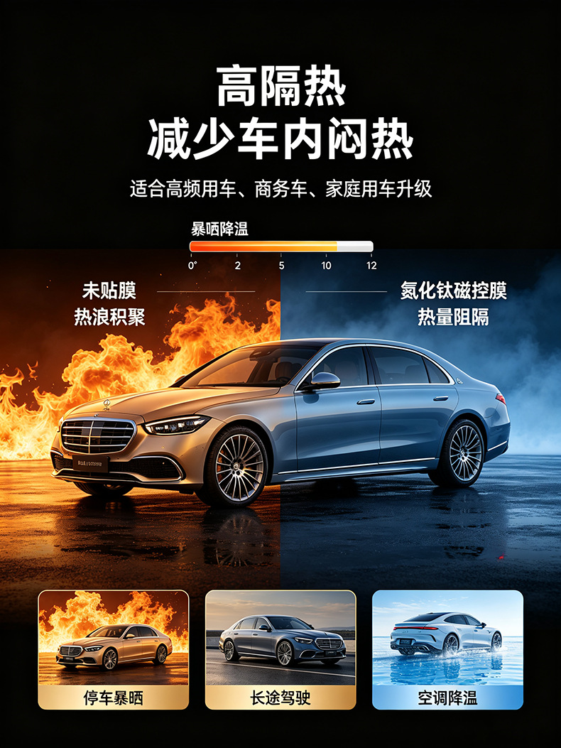 Car Solar Insulation Film, Magnetically Controlled Titanium Nitride Film, Anti-Uv Car Sunroof Pet Film, Front Windshield Explosion-Proof Film