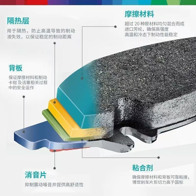 Suitable for Bosch Original Imported Genuine Bosch Front and Rear Brake Pads, Suitable for 99% of Vehicle Models, Official Genuine Ceramic
