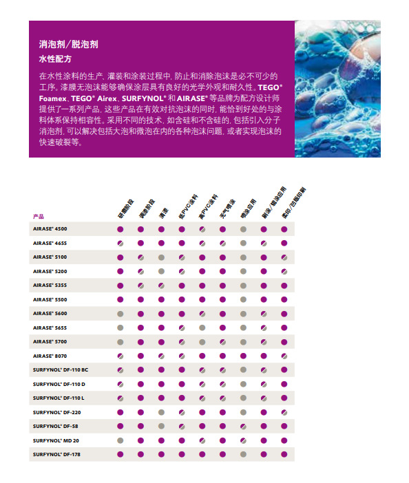 赢创迪高 SURFYNOL DF-178 消泡剂/脱泡剂 水性配方
