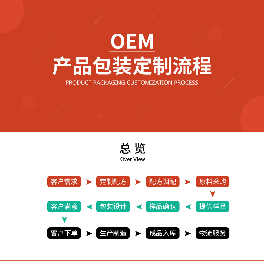 Changbai Mountain White Ginseng Slices Sun-Dried Full-Age Old Ginseng 125g Bottle overview