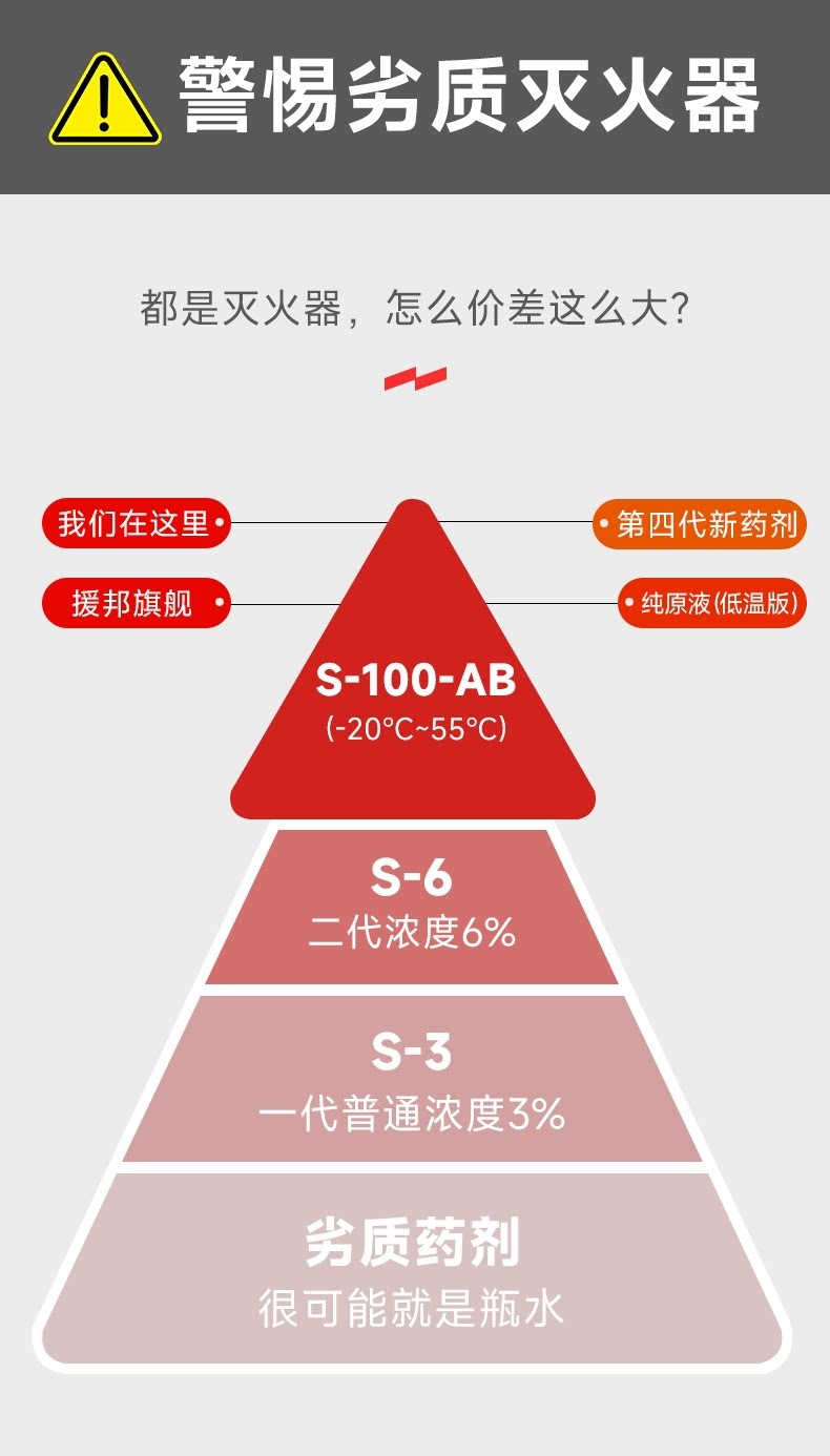 Suitable for vehicle-mounted fire extinguishers, 2026 new model small portable high-temperature explosion-proof annual inspection water-based fire extinguisher