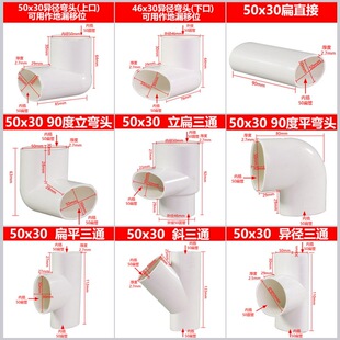 pvc�� 50����ˮ�l���g��λ��75��ͨ���^110������ˮ��������ȫ