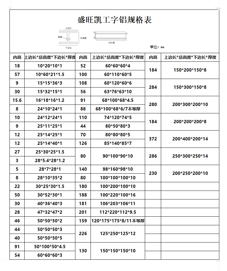 工字铝规格表