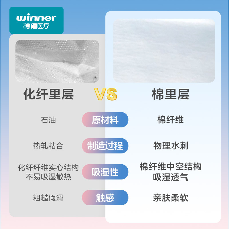 稳健医疗棉里层口医用外科口罩高颜值卡通印花腮红成人口罩独立包|undefined