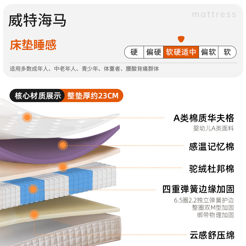 Ximeng D 모델 23cm(적당한 부드러움과 경도) 와플 원단 + 2cm 온도 감지 메모리 폼 + 2cm 낙타털 면 + 18cm 네잎 클로버 독립 스프링