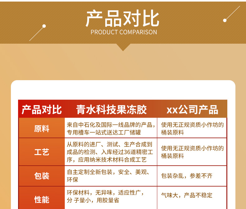 手工中速果冻胶-1_07