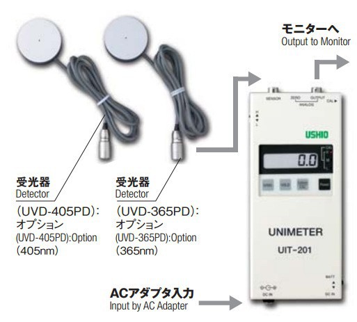 批发USHIO牛尾/受光器/工业照度计/便携式照度计/UVD-365PD