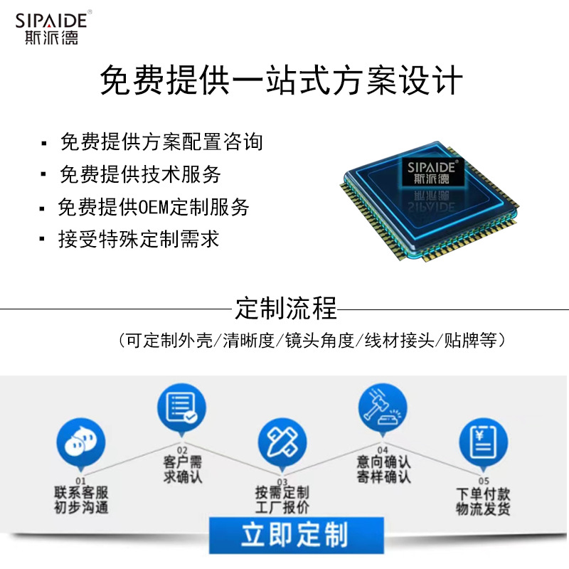 定制流程效果图10