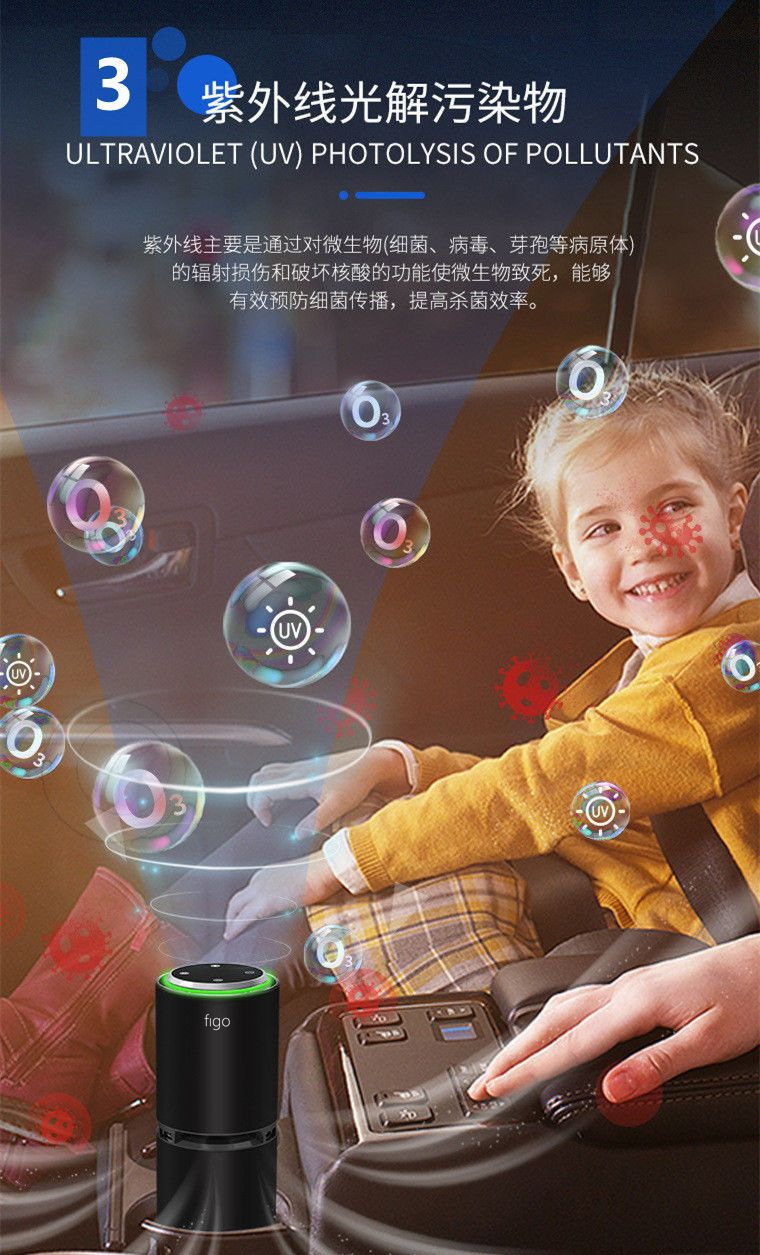 Car Air Purifier Eliminates Odor and Smoke, Removes Formaldehyde in Car, Ozone Sterilization, Deodorization and Negative Ions
