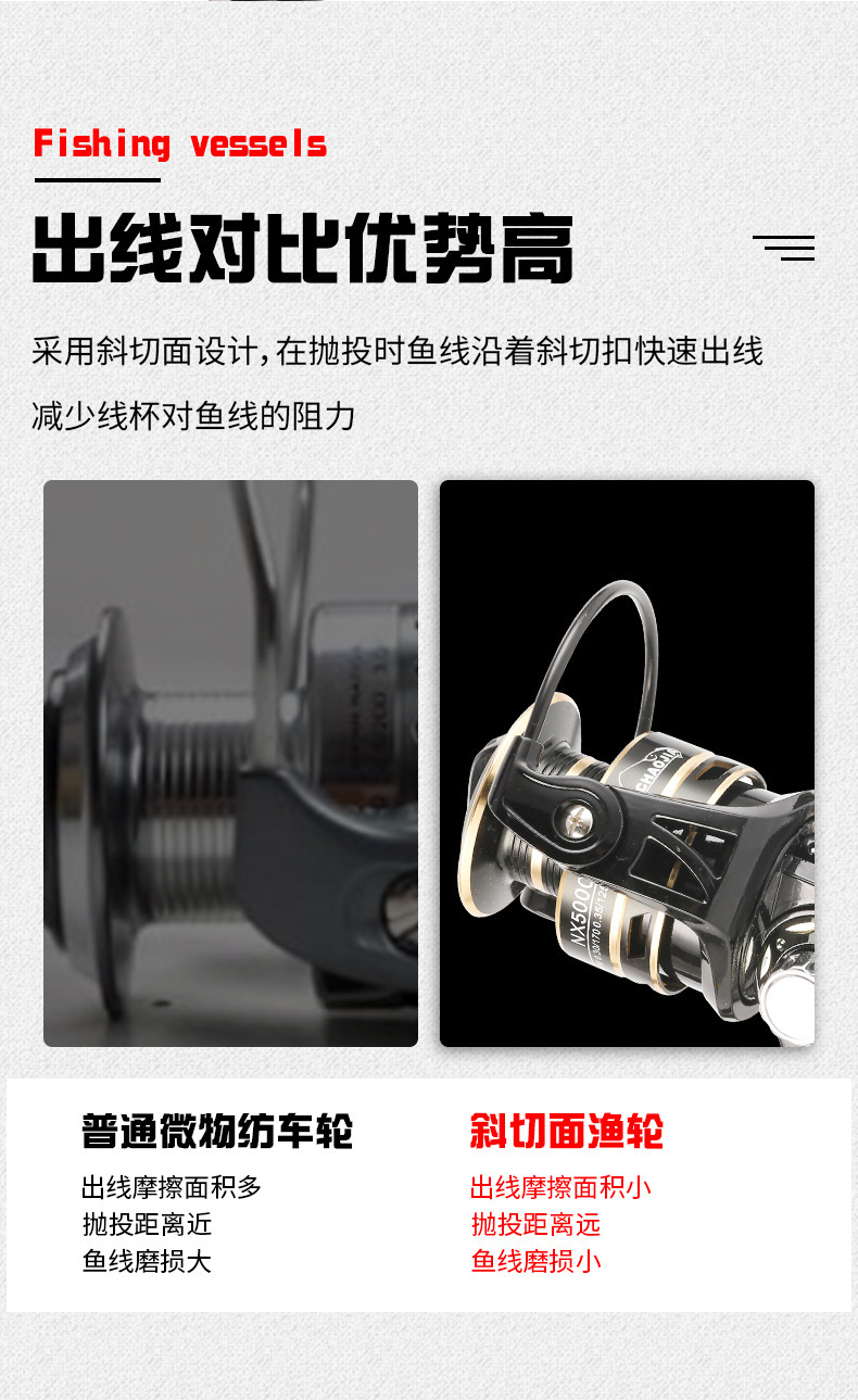 渔轮批发纺车轮 不炸线全金属斜口左右手摇把纺车轮远投路亚鱼轮