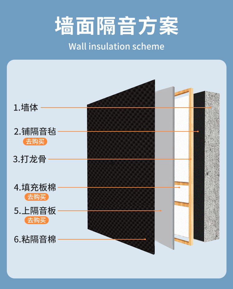 Suitable for Soundproofing Cotton, Sound-Absorbing Cotton, Super Sound-Absorbing Wall, Egg Cotton, Ktv Special Soundproofing Board Artifact, Bedroom Home