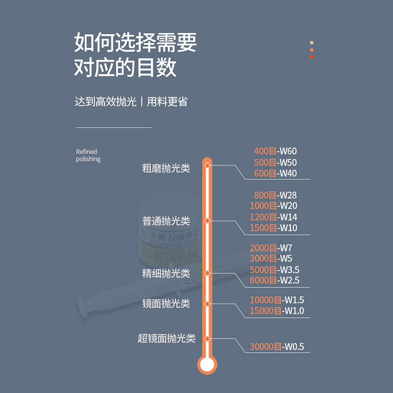 ll金刚石金相研磨膏抛光膏玉石翡翠金属模具镜面抛光打磨钻石