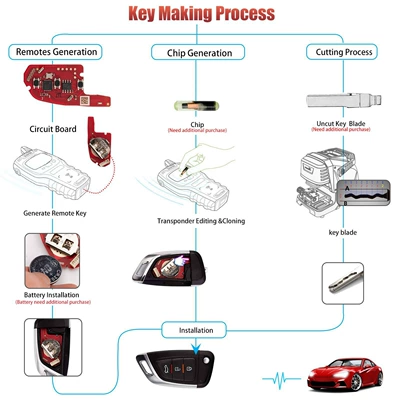 VVDI Second Generation – Car Keys