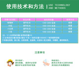 Ченгду Новый Чаоян Шуофенг 481 Фрукт 14-Петроатисийя Моссикулиновый Алкогольный Регулятор Расти